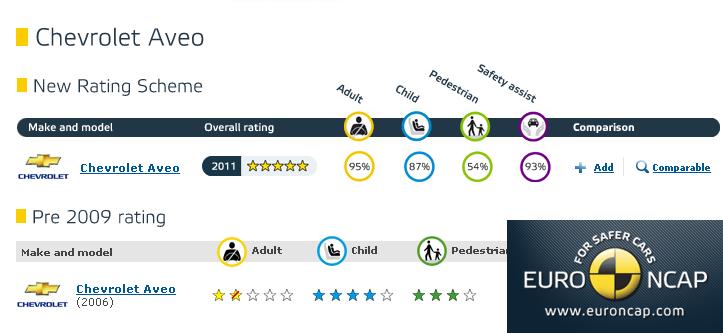 chevrolet aveo_crash_2011